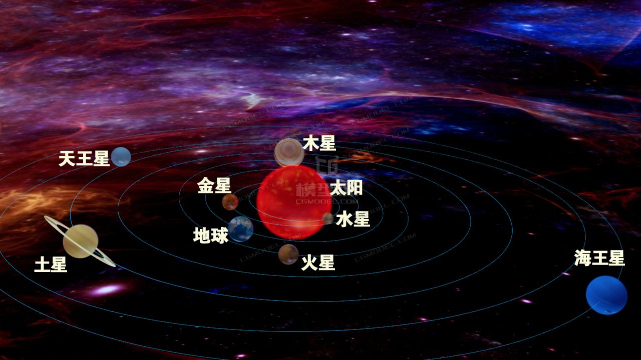 太阳系九大行星壁纸 太阳系九大行星图 太阳系中的九大行星 太阳系九大行星排列 Www Dingjisc Com