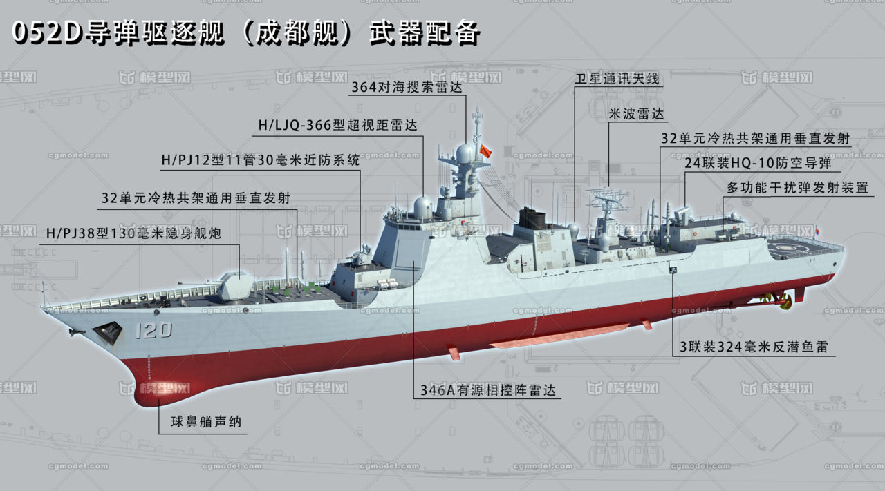 中国海军052d型导弹驱逐舰