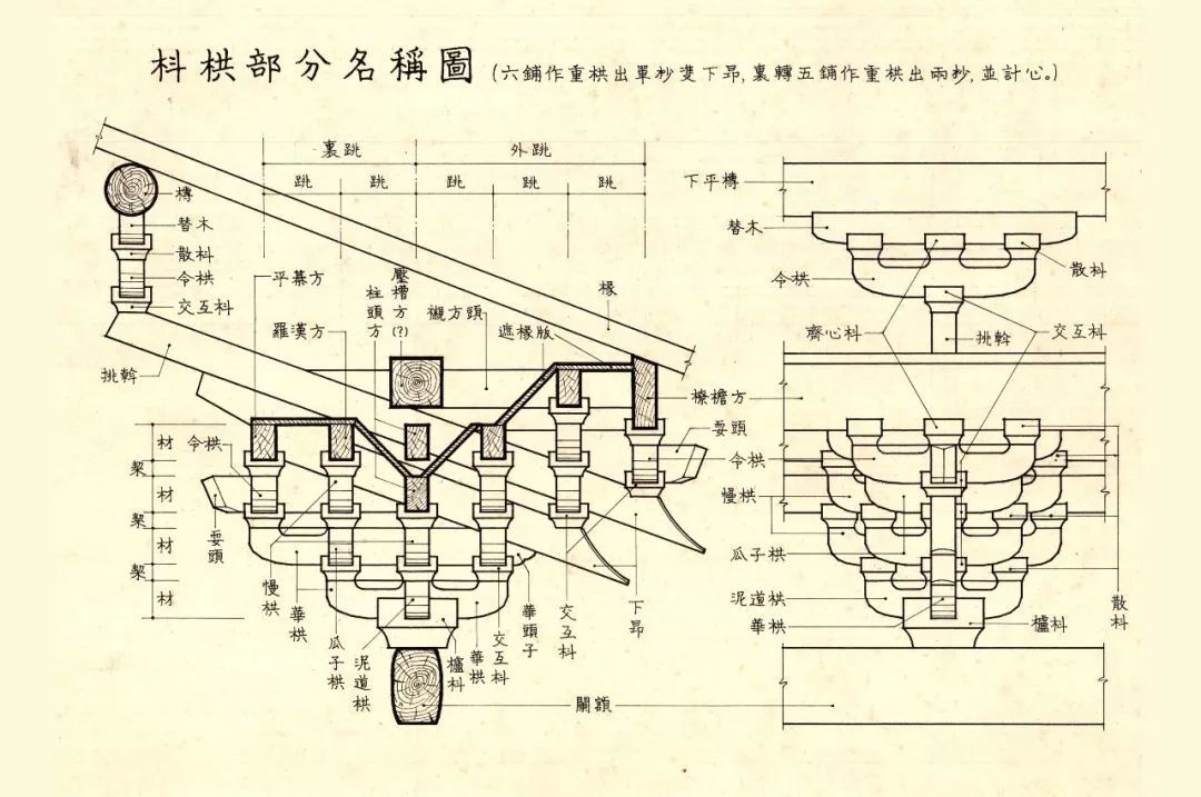 【古建成品建模】做一组宋代营造法式的斗拱,加急