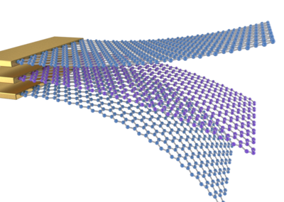 点个赞呗石墨烯 纳米科技 纳米材料 材料 化学 生物医学各模型点面数