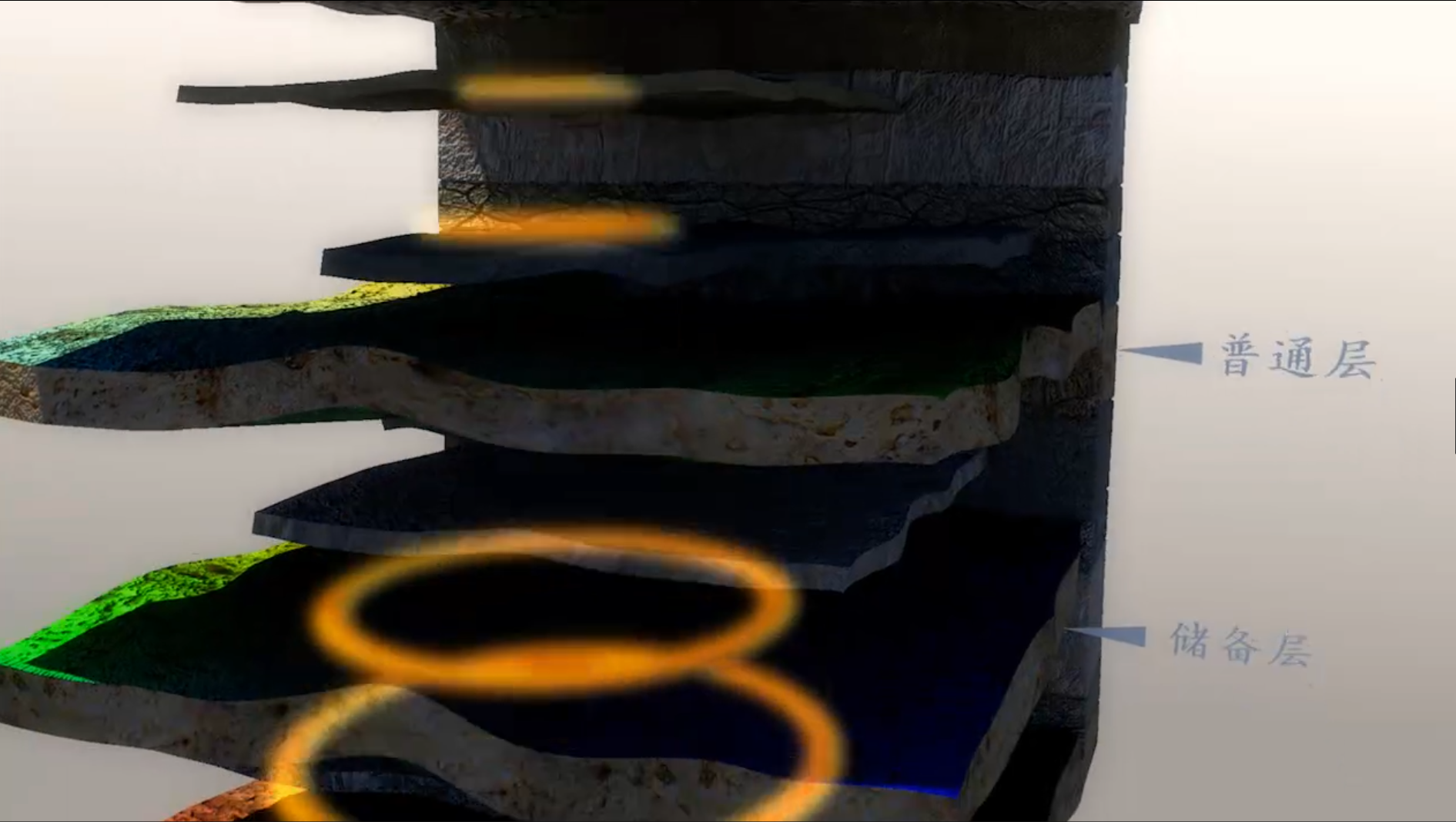 影视动画:三维地震勘探,地质,地形,地层