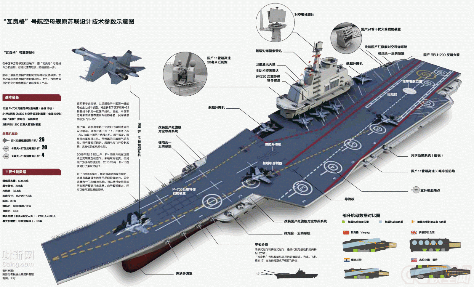 航母航空母舰军舰武器船
