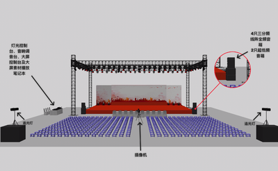 舞美效果图,简单的活动舞台搭建,平面图,布置图,全套图纸,简单活动