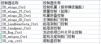 PBR 绑定动画 歼35战斗机 中国海军隐身舰载机 海四代 J35 歼-35 J-35 福建舰舰载机