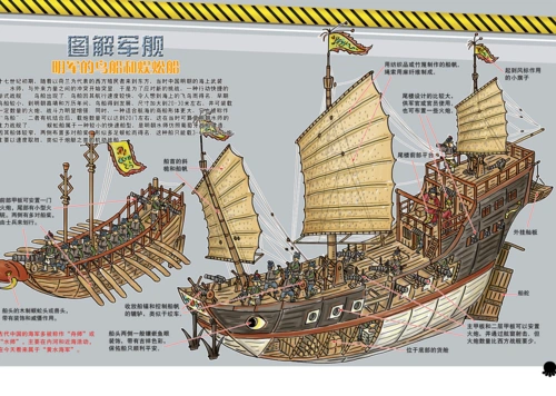 明朝战船
