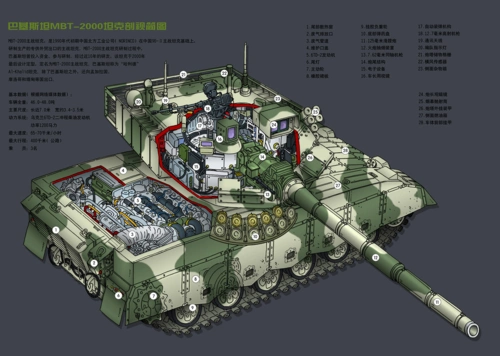 MBT-2000 TANK
